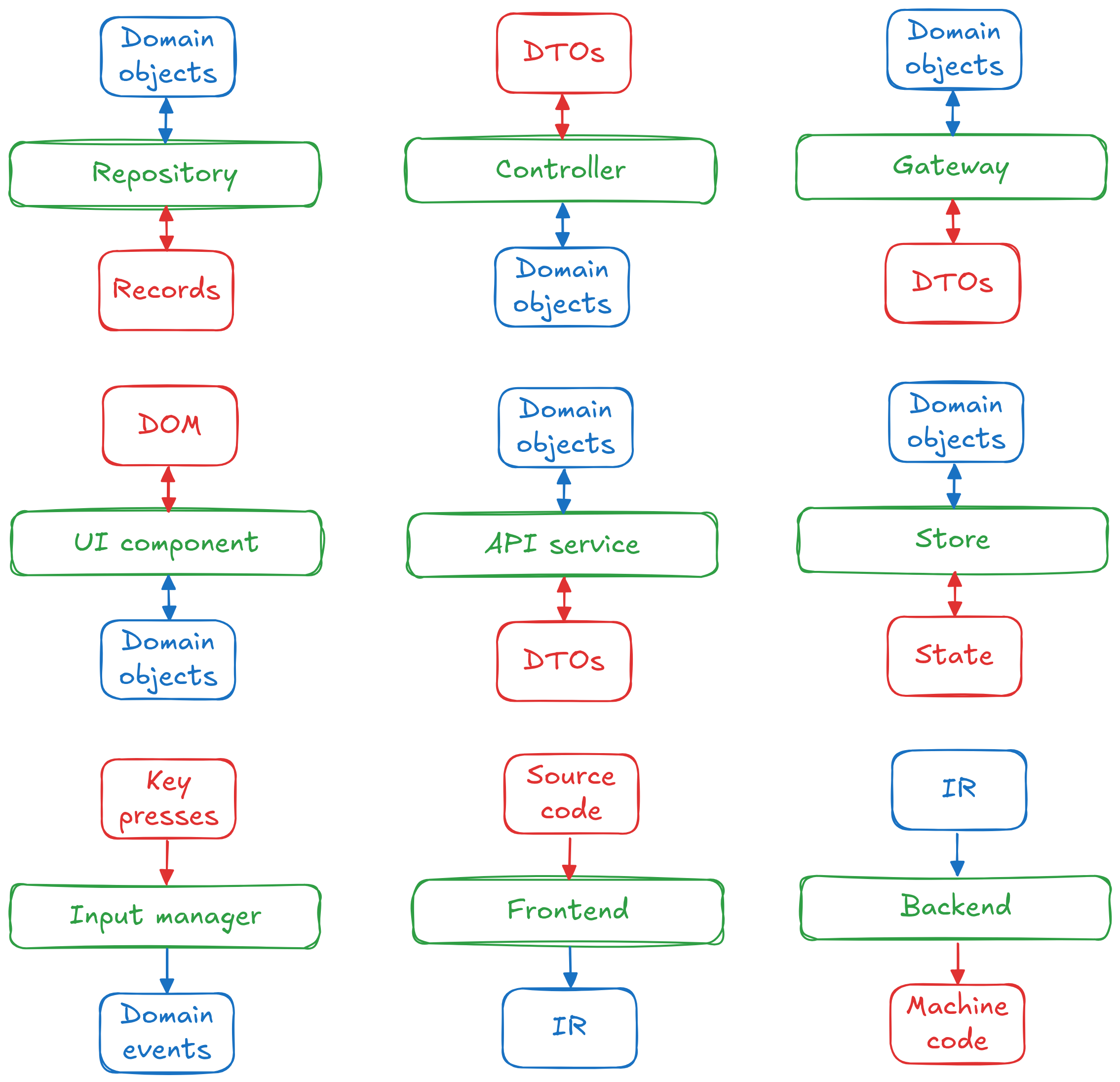 Common interfaces examples. HAL didn't make it because it didn't fit into 3 x 3 grid, sorry.
