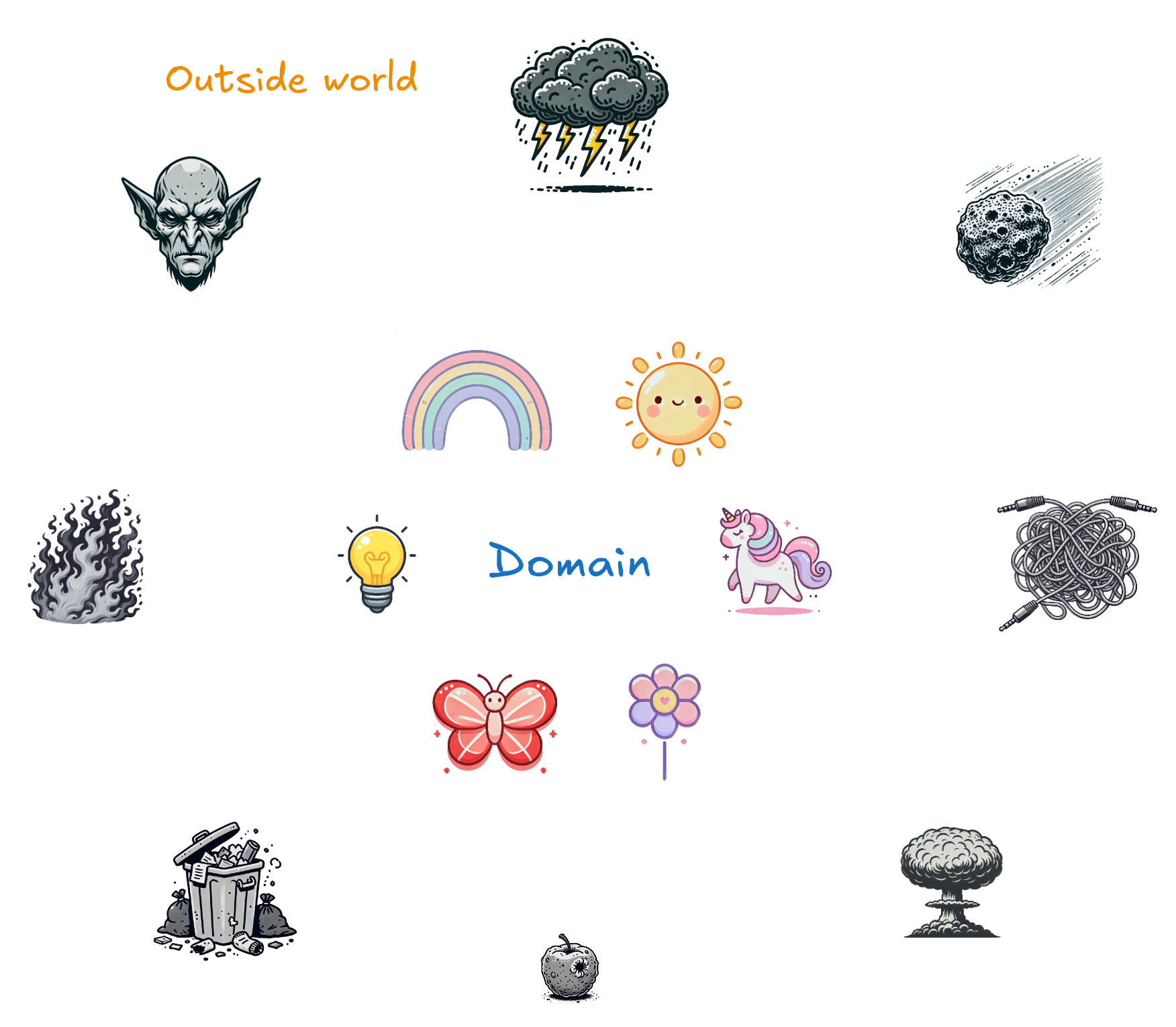 Perfect domain versus reality.
